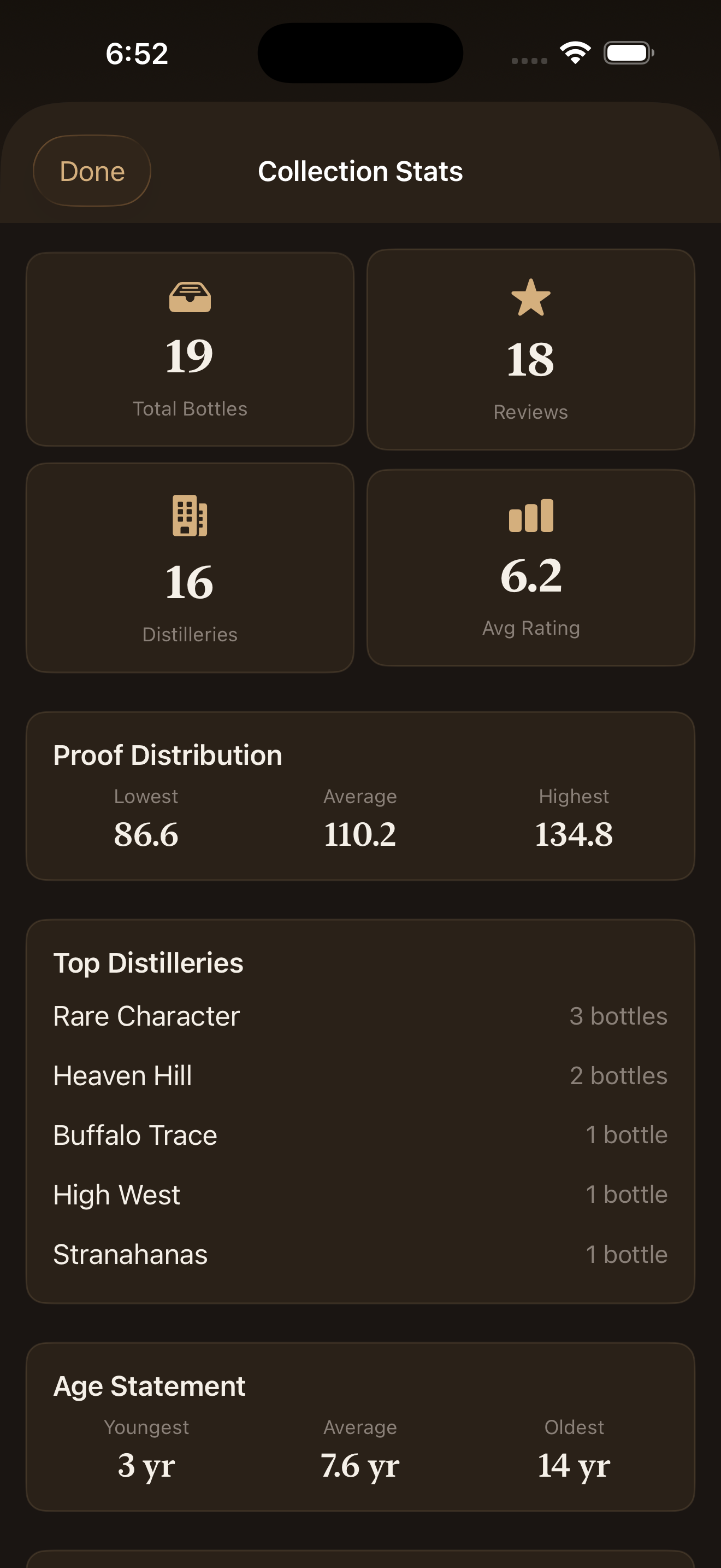 Stats view